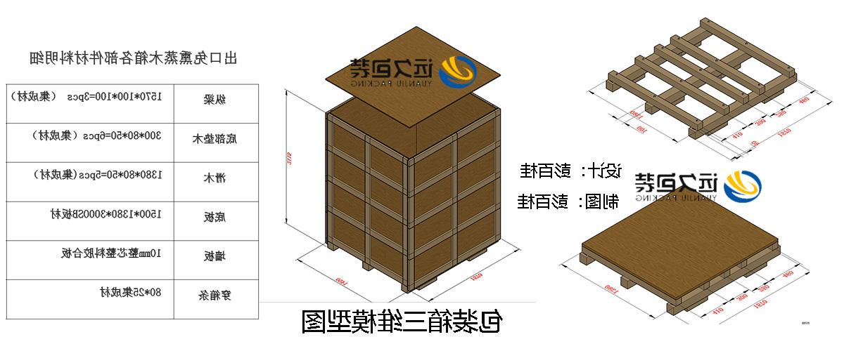 <a href='http://cszr.oujchfm.com'>买球平台</a>的设计需要考虑流通环境和经济性